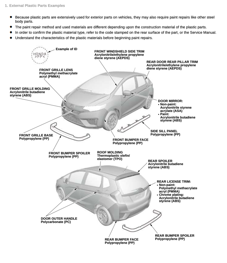 HONDA CRV CR-V RS (2023+) SERVICE WORKSHOP MANUAL