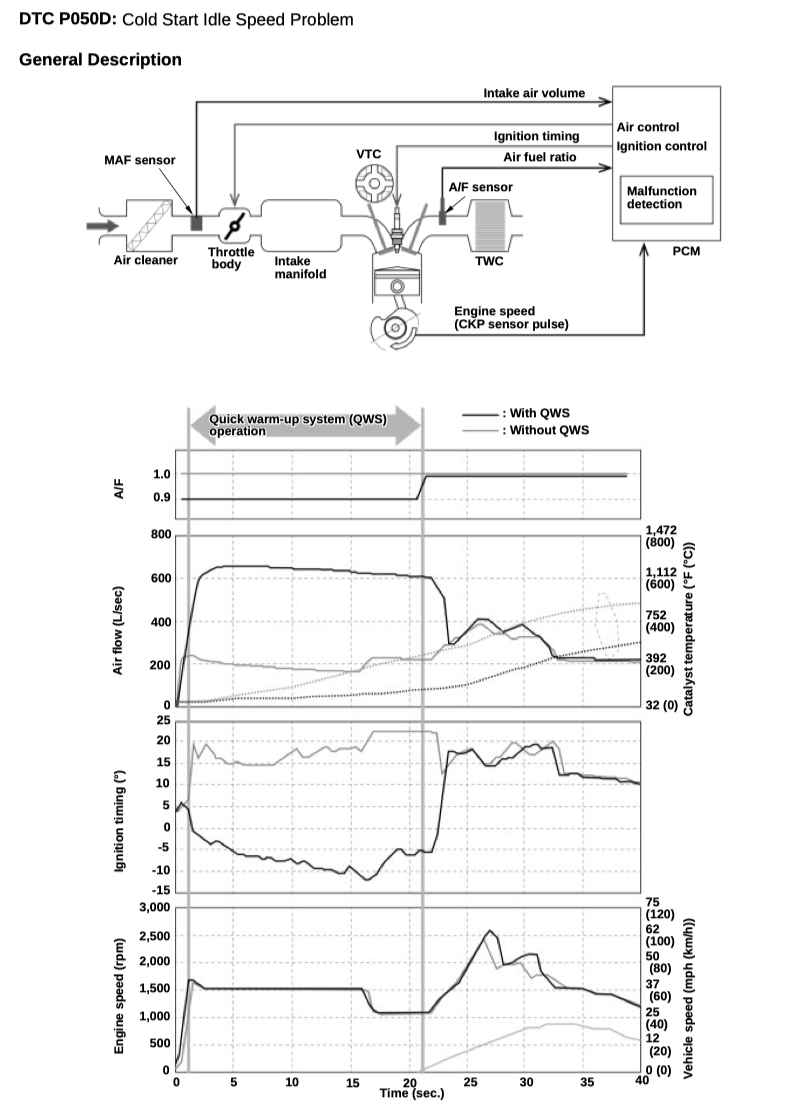 HONDA HR-V ZR-V RZ 1/2 (2022+) SERVICE WORKSHOP MANUAL