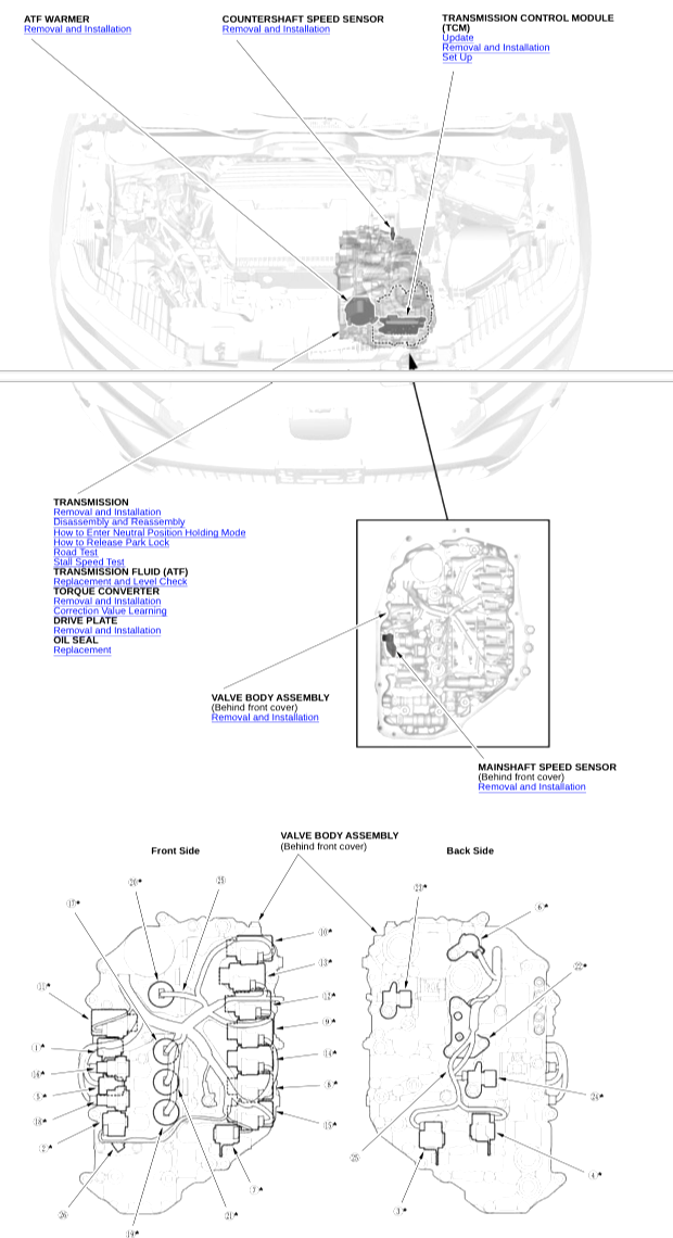 HONDA PILOT YG 1/2 (2023+) SERVICE WORKSHOP MANUAL