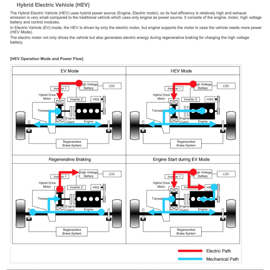 HYUNDAI IONIQ HYBRID AE (2016-2022) SERVICE WORKSHOP MANUAL
