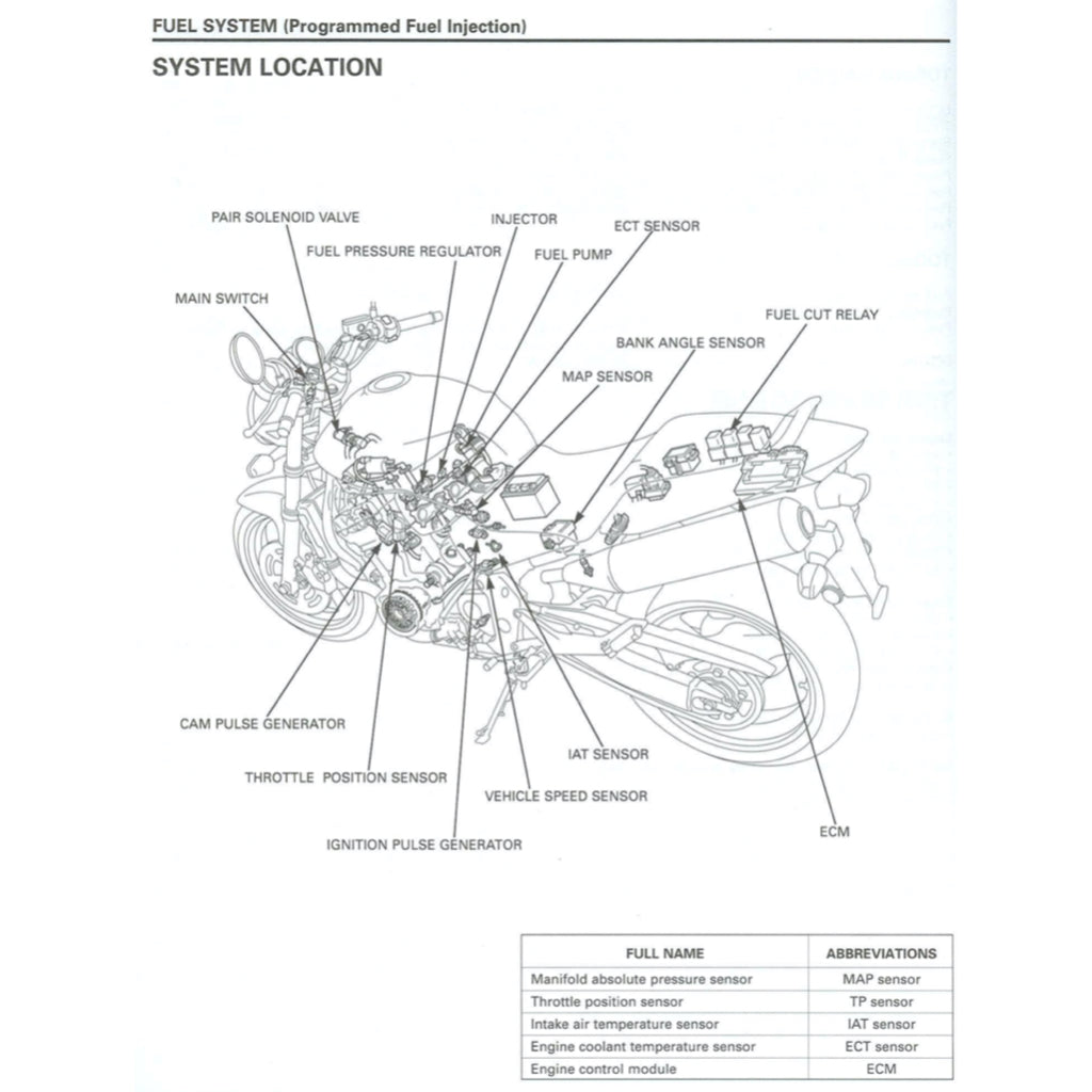 HONDA CB900F 919 HORNET (2002-2007) SERVICE WORKSHOP MANUAL + OWNER MANUAL