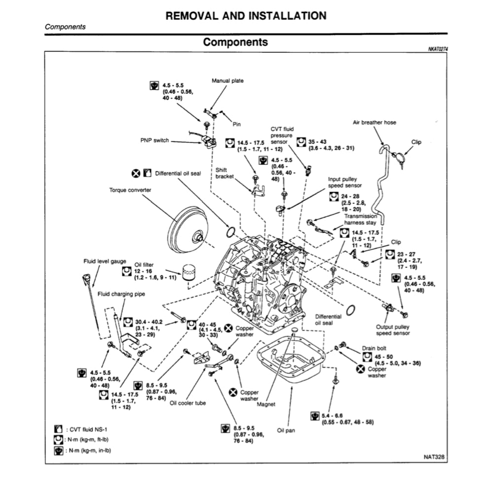 NISSAN MICRA K11 (1992-2003) SERVICE WORKSHOP MANUAL