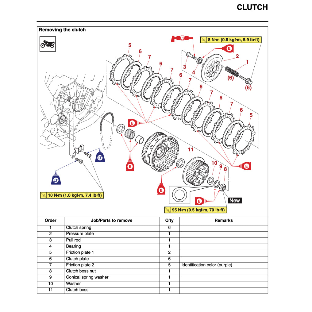 YAMAHA MT-07 MT07 (2021-2022) SERVICE WORKSHOP MANUAL + OWNER'S MANUAL