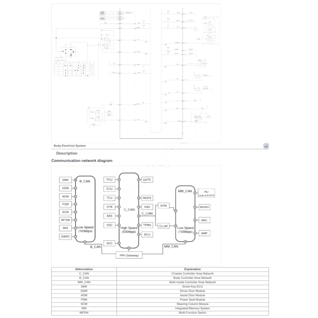 HYUNDAI GRANDEUR AZERA HG (2011-2017) SERVICE WORKSHOP MANUAL
