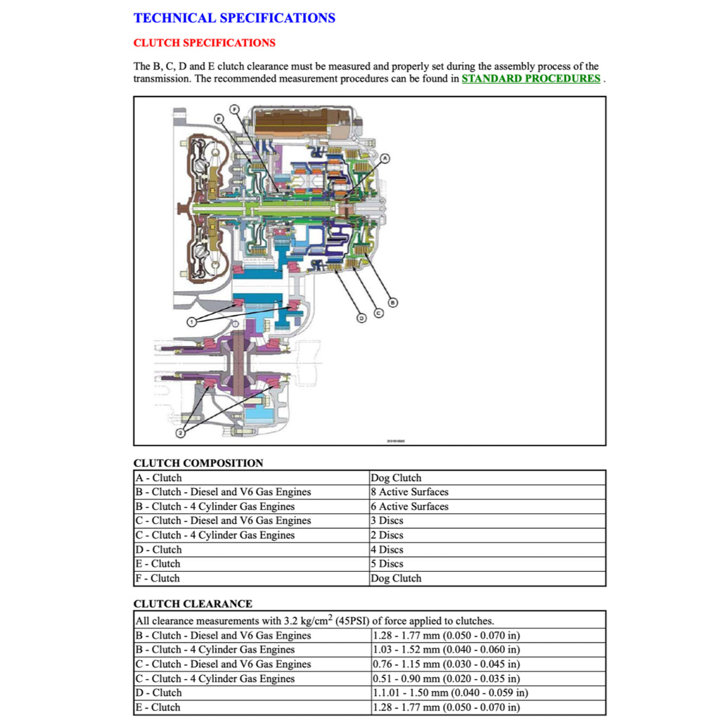CHRYSLER PACIFICA RU (2021+) SERVICE WORKSHOP MANUAL