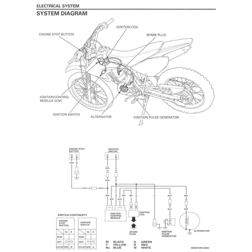 HONDA CRF80F CRF100F (2004-2013) SERVICE WORKSHOP MANUAL + PARTS CATALOGUE + OWNER'S MANUAL