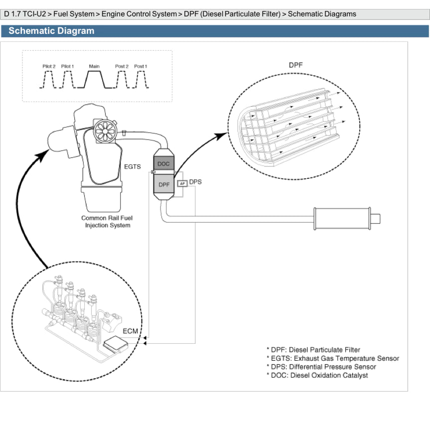 HYUNDAI ENGINE 1.7L CRDI UII D4FD SERVICE REPAIR MANUAL