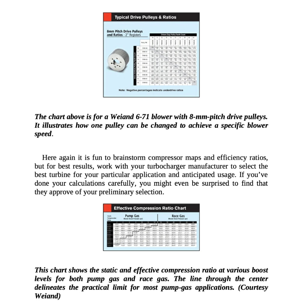 PERFORMANCE AUTOMOTIVE ENGINE MATH - SA204
