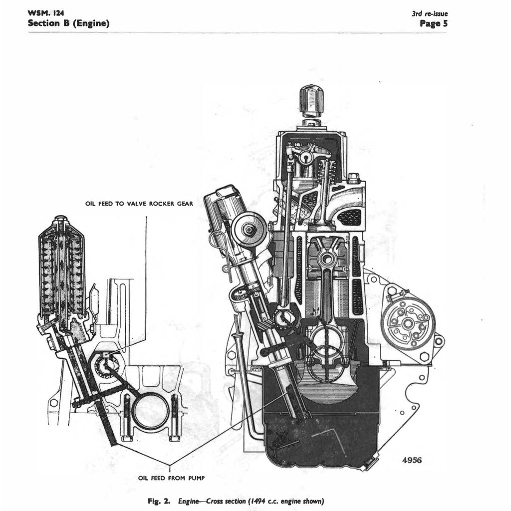 [CLASSIC] SUNBEAM ALPINE & RAPIER (1953-1968) SERVICE REPAIR WORKSHOP MANUAL BOOK