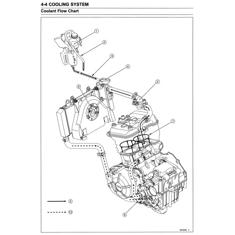 KAWASAKI VERSYS X300 KLE300 ABS (2017-2023) SERVICE WORKSHOP MANUAL + PARTS CATALOGUE + OWNER'S MANUAL