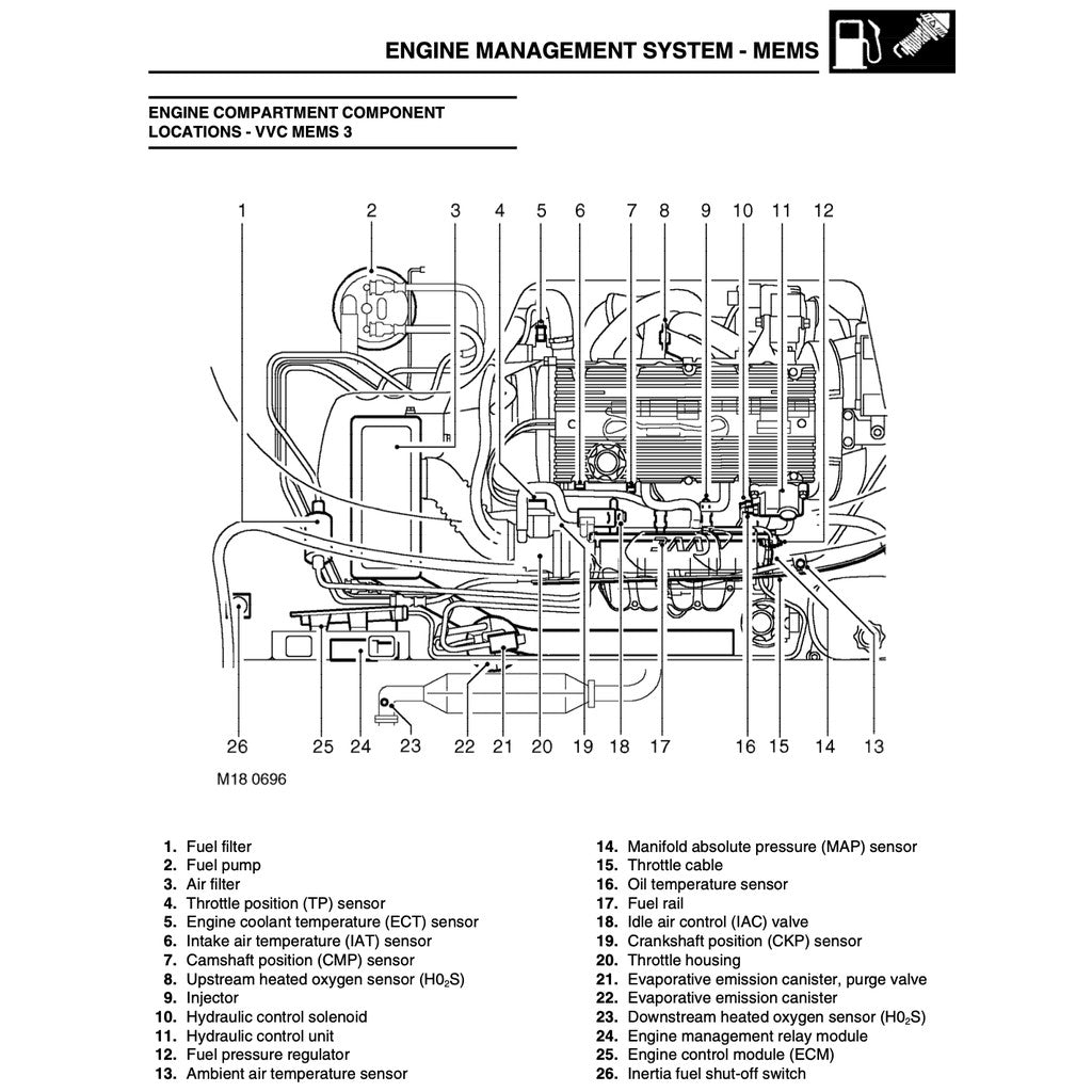 MGTF ROVER (2002-2011) FACTORY SERVICE REPAIR WORKSHOP MANUAL
