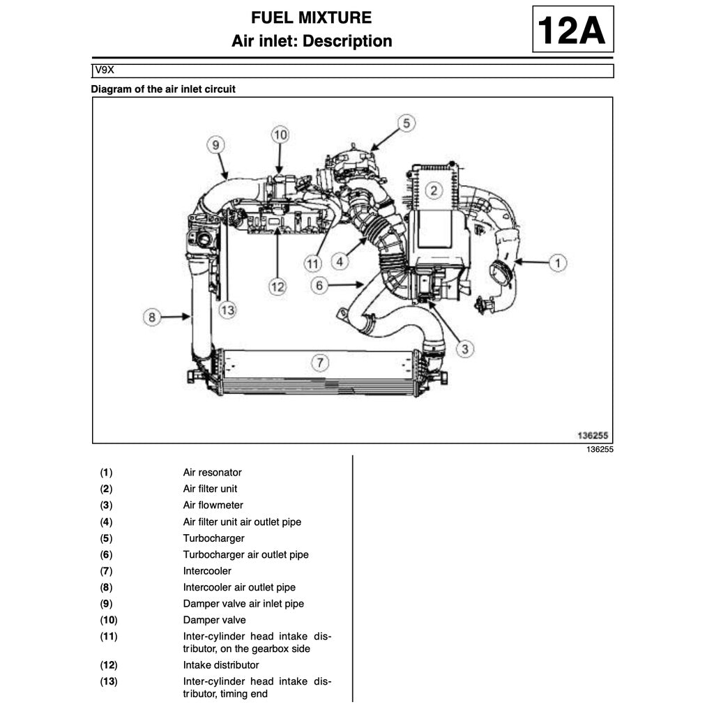 RENAULT LAGUNA III X91 (2007-2015) SERVICE WORKSHOP MANUAL