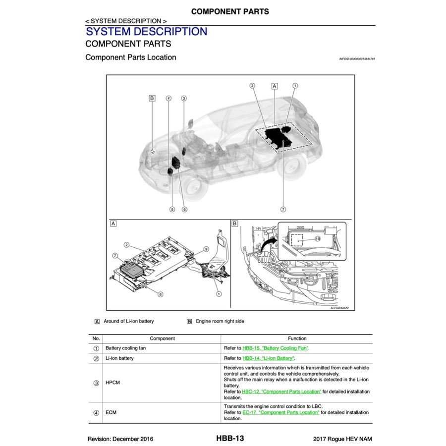 NISSAN X-TRAIL T32 ROGUE HEV (2017-2022) SERVICE WORKSHOP MANUAL