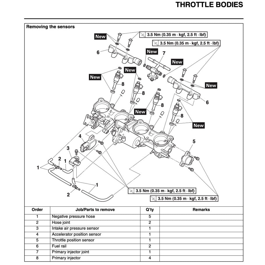 YAMAHA YZF-R1 (2015-2019) SERVICE WORKSHOP MANUAL + OWNER'S MANUAL