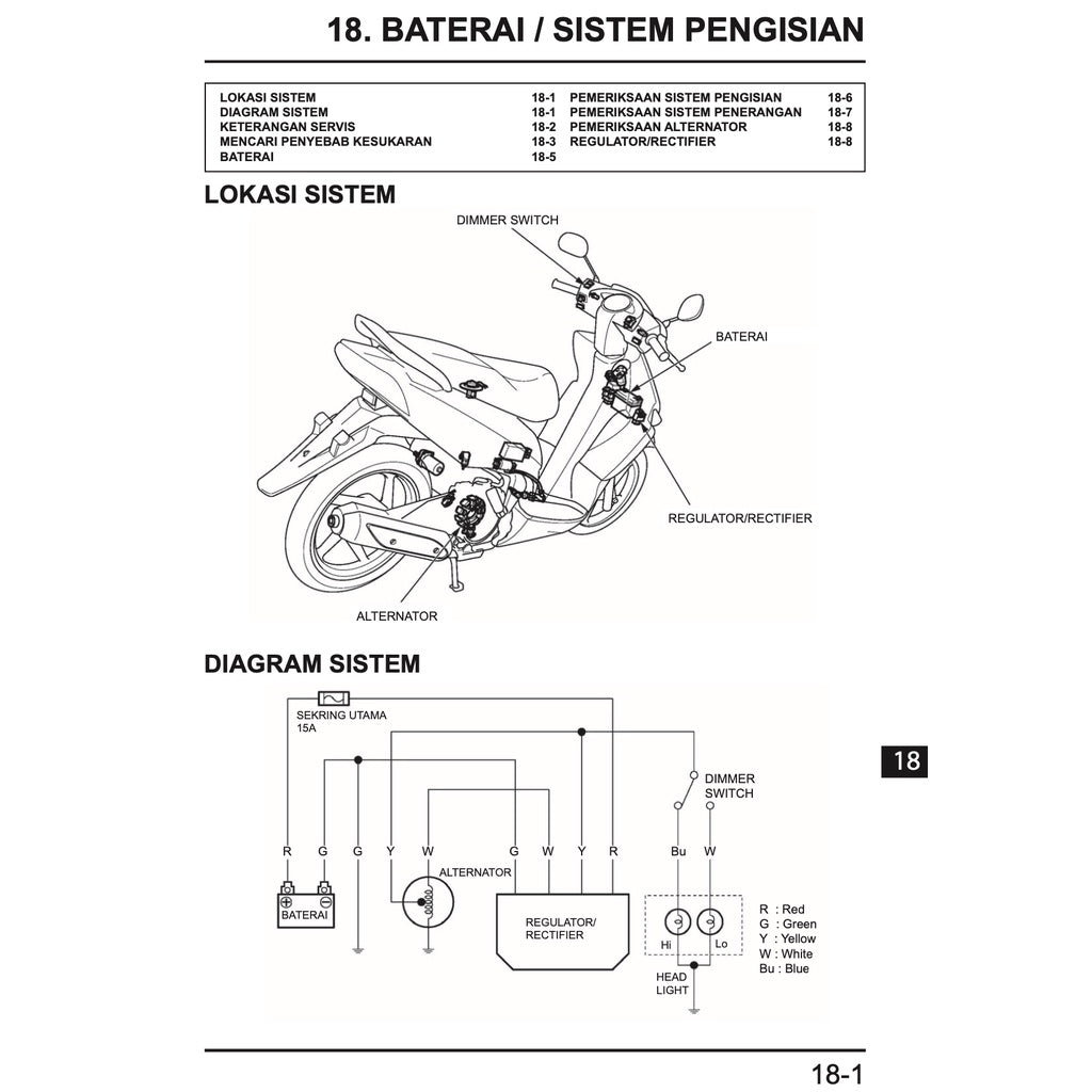 HONDA VARIO 150 BEAT 110 SERVICE WORKSHOP MANUAL / BUKU PEDOMAN REPARASI