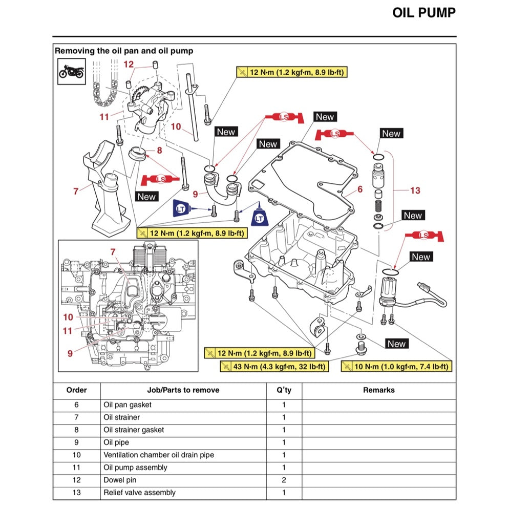 YAMAHA YZF-R6 (2017-2020) SERVICE WORKSHOP MANUAL + OWNER'S MANUAL
