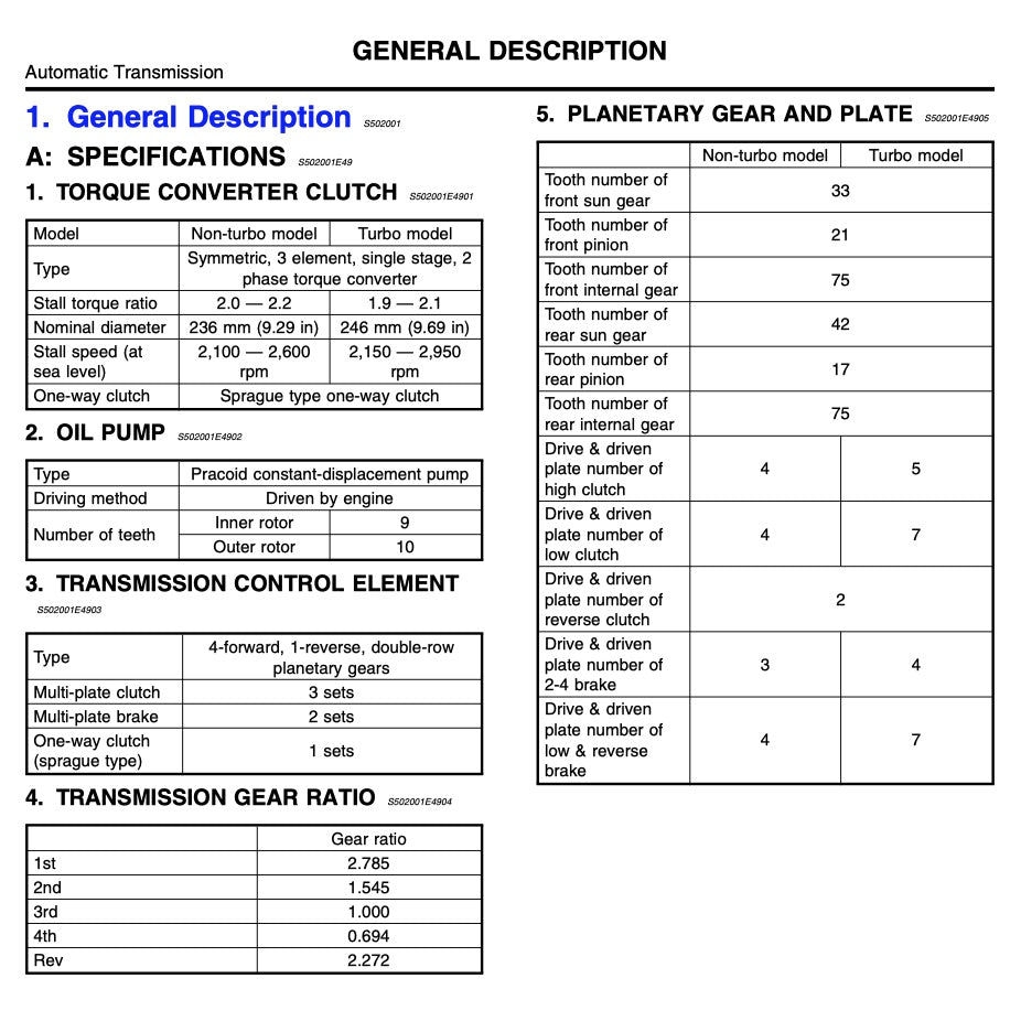 SUBARU FORESTER SF (1997-2002) SERVICE WORKSHOP MANUAL