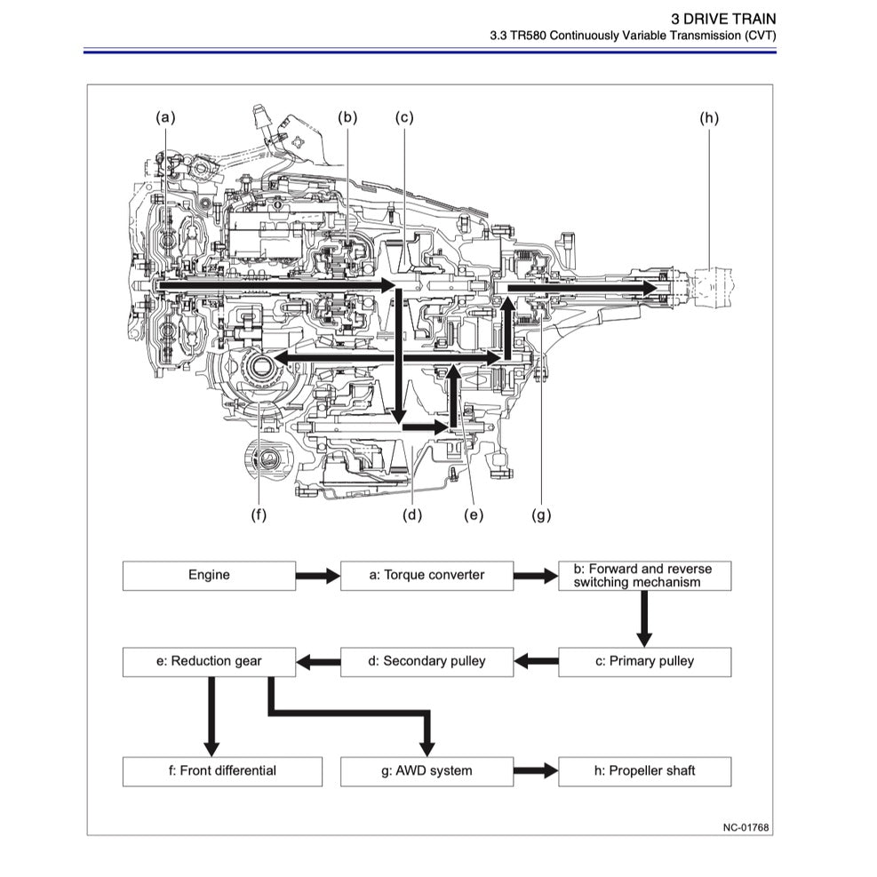 SUBARU  FORESTER SK (2019-2023) SERVICE WORKSHOP MANUAL
