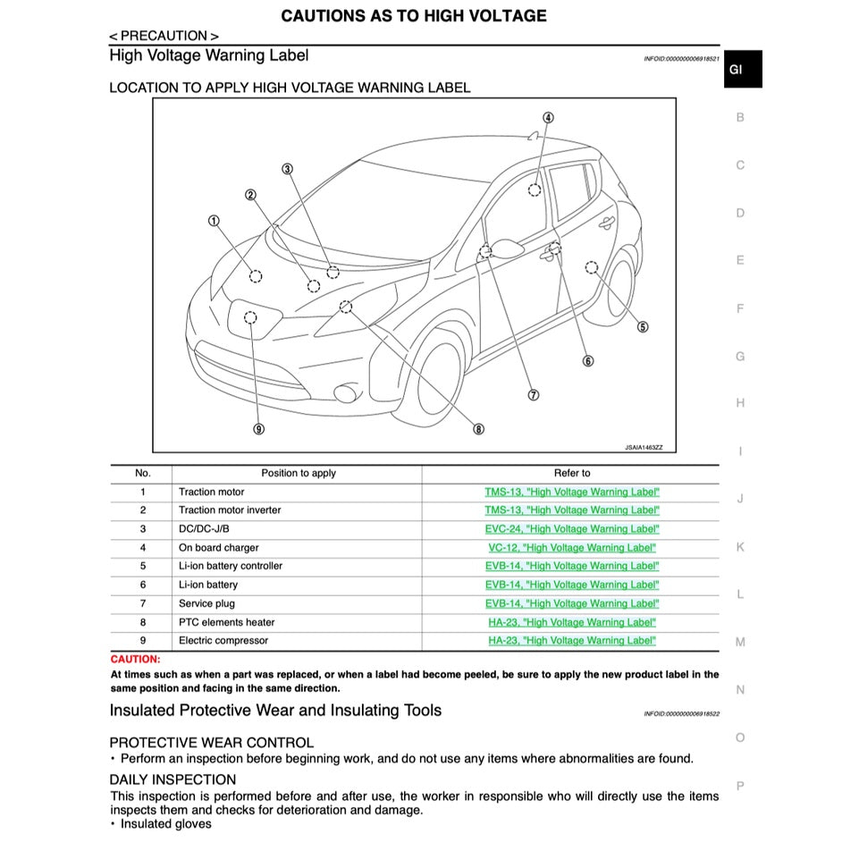 NISSAN LEAF ZE0 (2011-2017) SERVICE WORKSHOP MANUAL