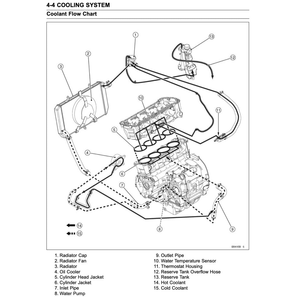 KAWASAKI Z1000 (2010-2013) SERVICE WORKSHOP MANUAL + OWNER'S MANUAL