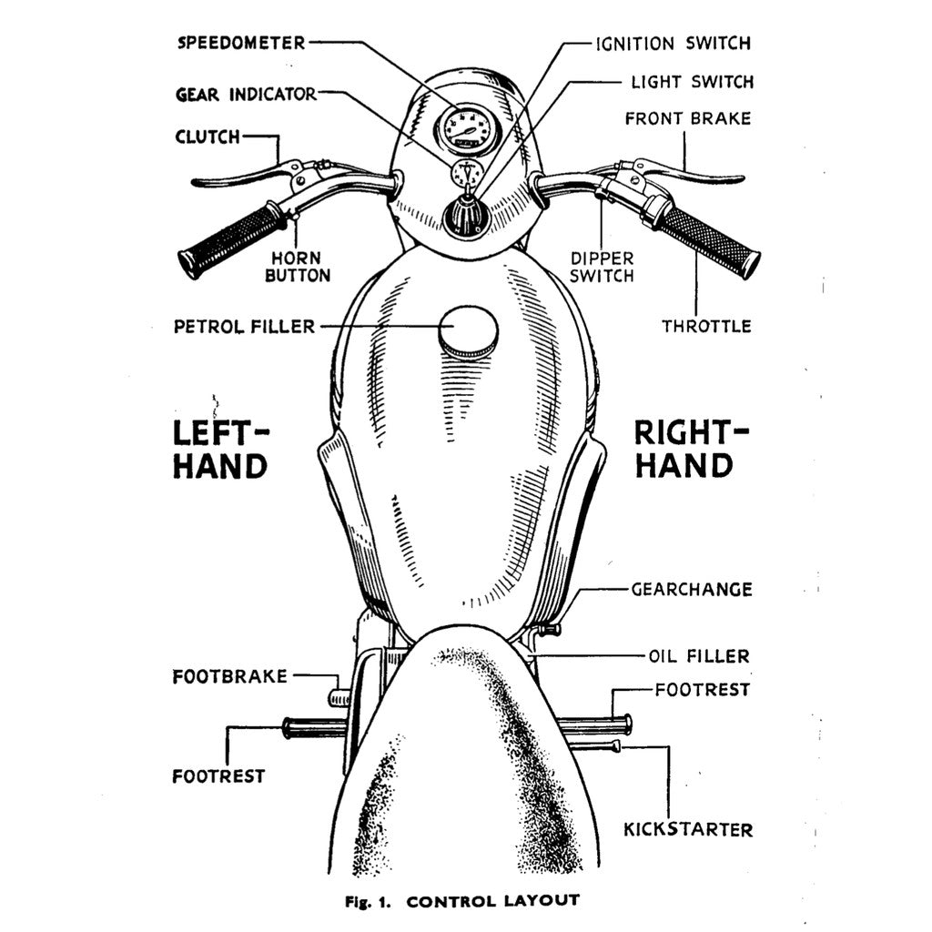 TRIUMPH TIGER CUB T15-T20S WORKSHOP INSTRUCTIONS MANUAL + PARTS CATALOGUE