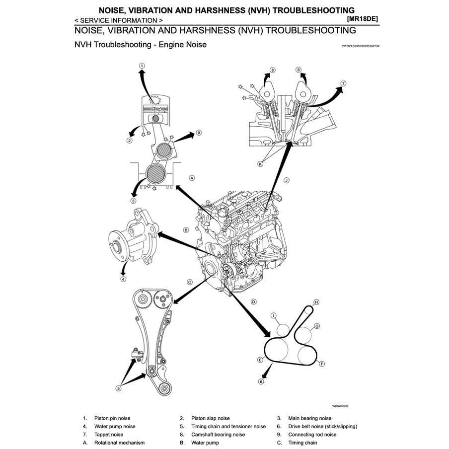 NISSAN LATIO C11 1.6L/1.8L (2007-2015) SERVICE WORKSHOP MANUAL