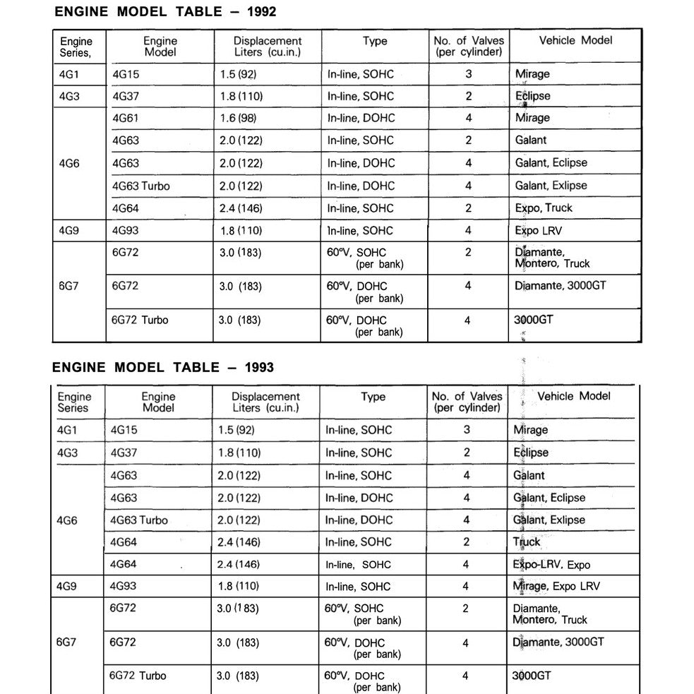 MITSUBISHI ENGINE ALL SERIES 3G/4G/4D/4A/4M/6A/6G/F8/F9  (1985-2005) REPAIR & SERVICE WORKSHOP MANUAL