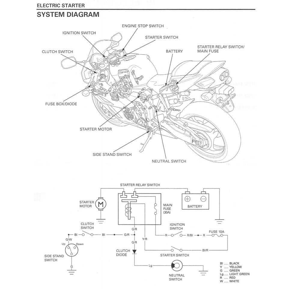 HONDA CBR1000RR FIREBLADE SC57 (2004-2007) SERVICE WORKSHOP MANUAL + PARTS CATALOGUE + OWNER'S MANUAL