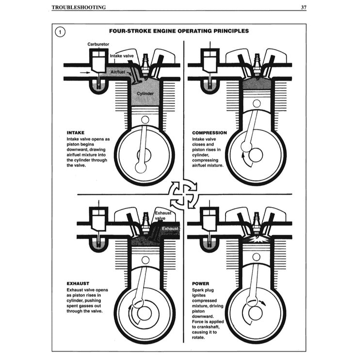 HARLEY-DAVIDSON FLH/FLT/FX (1984-1998) SERVICE WORKSHOP MANUAL - CLYMER