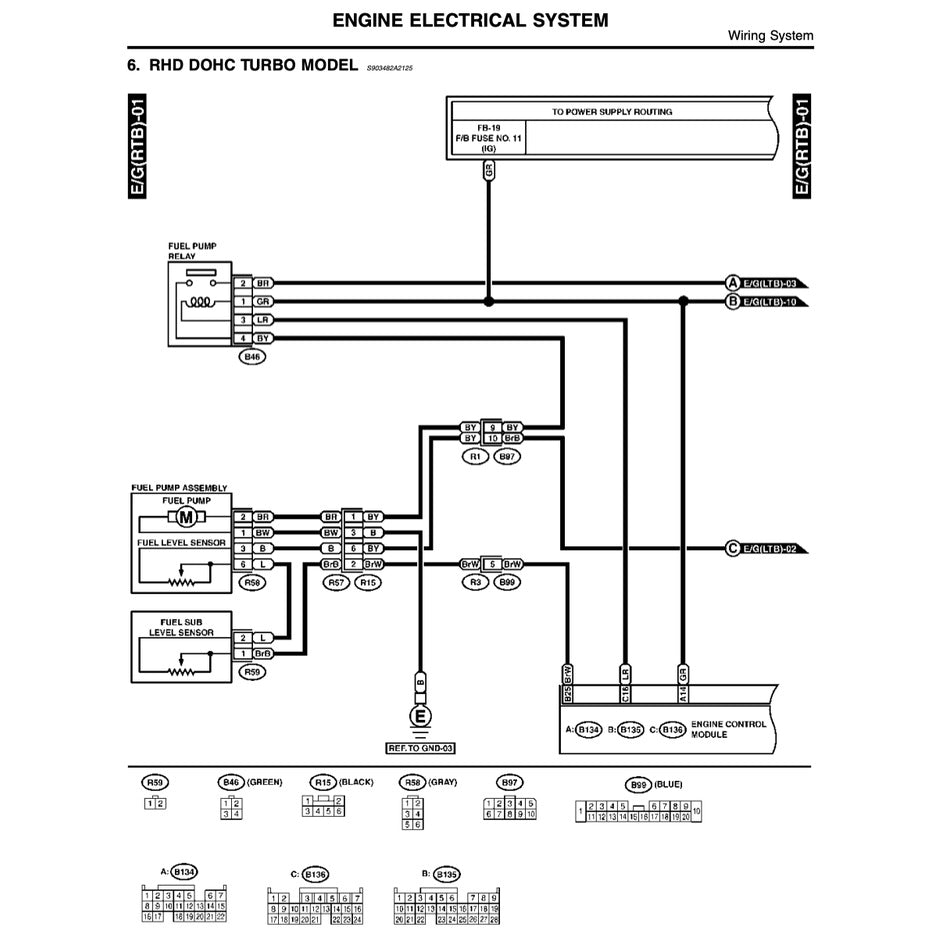 SUBARU FORESTER SF (1997-2002) SERVICE WORKSHOP MANUAL