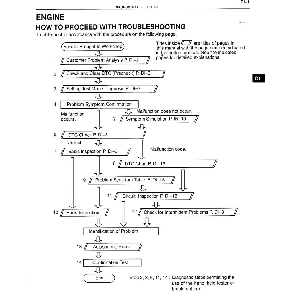 TOYOTA ENGINE 7K  &  7K-E (EFI) SERVICE REPAIR WORKSHOP MANUAL - TOYOTA LITEACE TOWNACE UNSER KIJANG