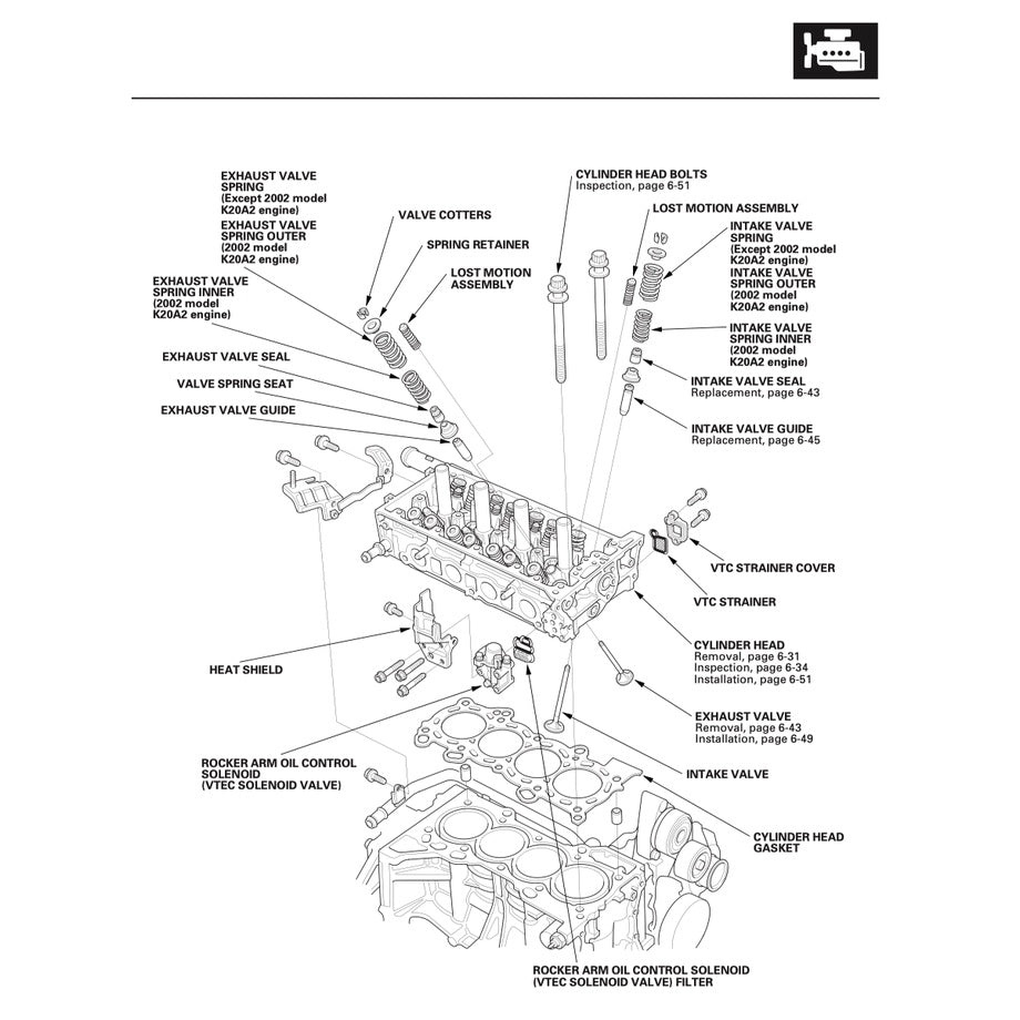 ACURA RSX DC5 / HONDA INTEGRA (2002-2006) SERVICE WORKSHOP MANUAL