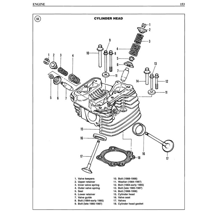HARLEY-DAVIDSON FLH/FLT/FX (1984-1998) SERVICE WORKSHOP MANUAL - CLYMER