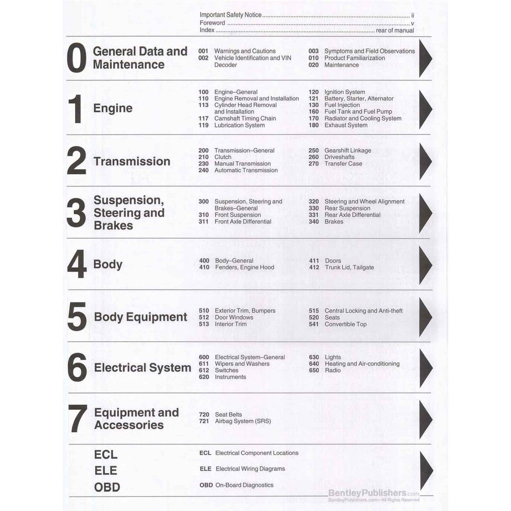 BMW 3 Series E90 325i / 328i / 330i / 335i (2006-2010) WORKSHOP REPAIR SERVICE MANUAL