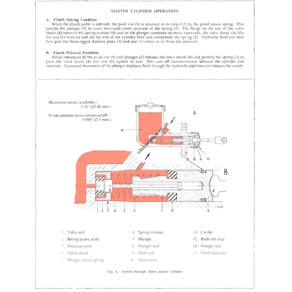 [CLASSIC] TRIUMPH SPITFIRE HERALD VITESSE (1962-1971) SERVICE REPAIR WORKSHOP MANUAL