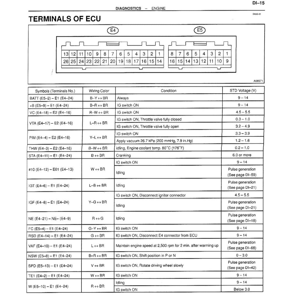 TOYOTA ENGINE 7K  &  7K-E (EFI) SERVICE REPAIR WORKSHOP MANUAL - TOYOTA LITEACE TOWNACE UNSER KIJANG