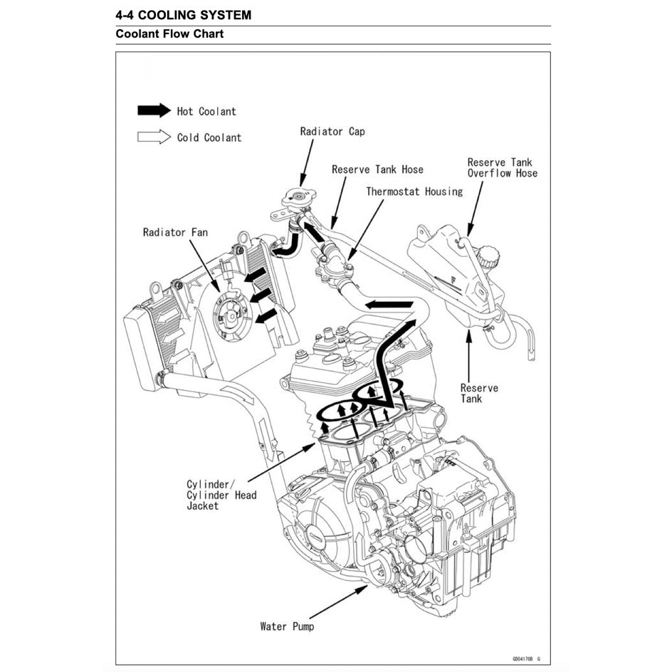 KAWASAKI NINJA 300 (2013-2017) SERVICE WORKSHOP MANUAL + PARTS CATALOGUE + OWNER'S MANUAL
