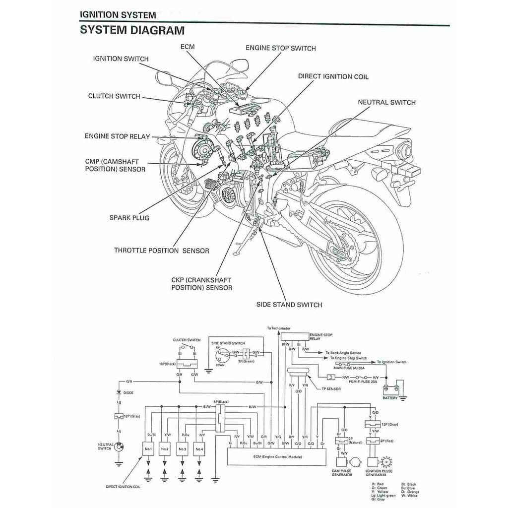 HONDA CBR600 RR (2003-2006) SERVICE WORKSHOP MANUAL + PARTS CATALOGUE + OWNER'S MANUAL - CBR 600 RR