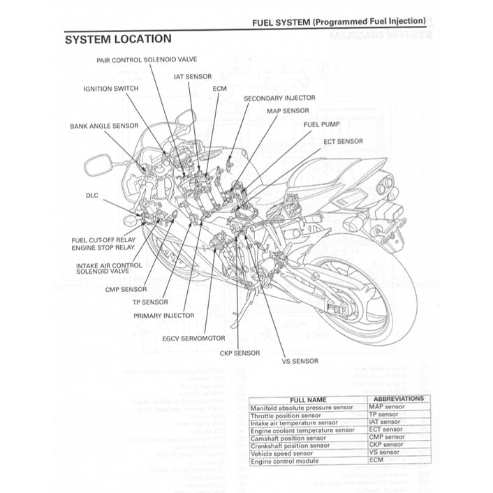 HONDA CBR1000RR FIREBLADE SC57 (2004-2007) SERVICE WORKSHOP MANUAL + PARTS CATALOGUE + OWNER'S MANUAL