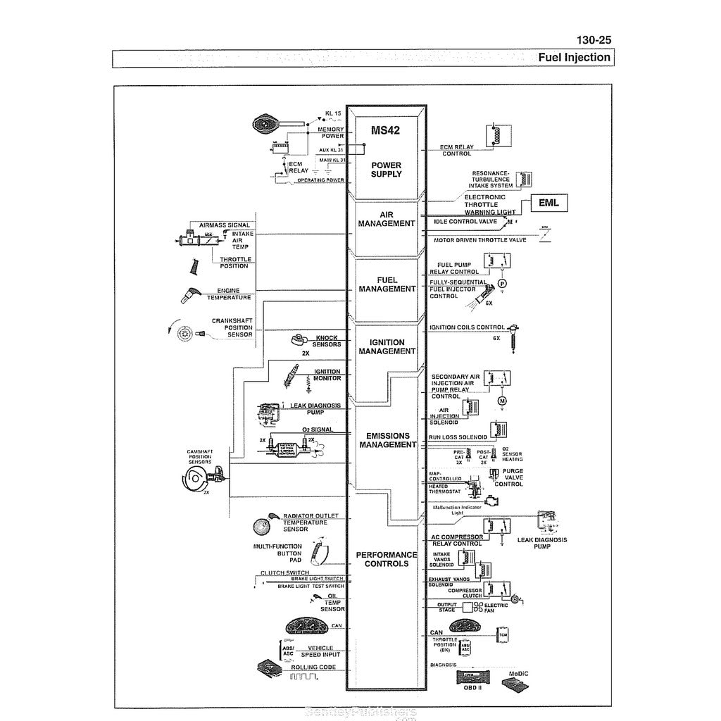 BMW 5 SERIES E39 (1997-2003) SERVICE WORKSHOP MANUAL