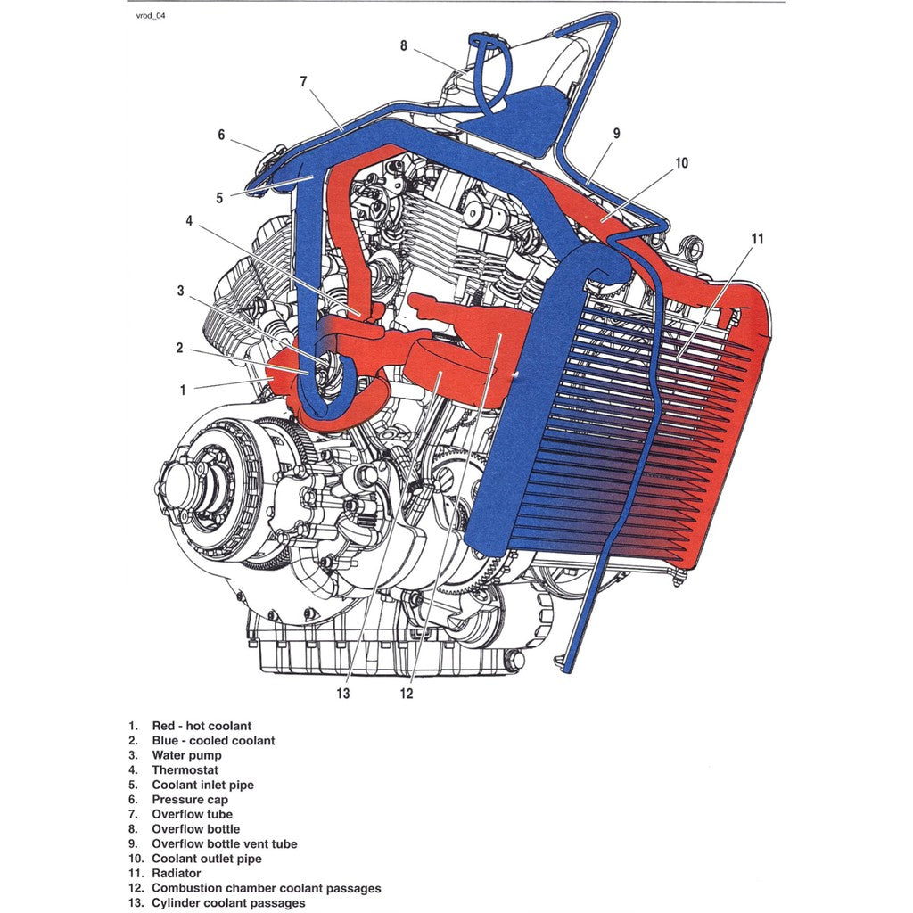 HARLEY DAVIDSON V-ROD VRSC (2003-2017) SERVICE WORKSHOP MANUAL + PARTS CATALOGUE