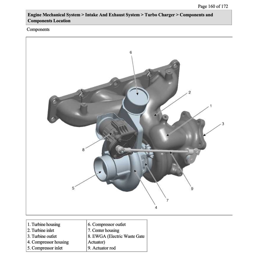 HYUNDAI SANTA FE DM (2013-2018) SERVICE WORKSHOP MANUAL