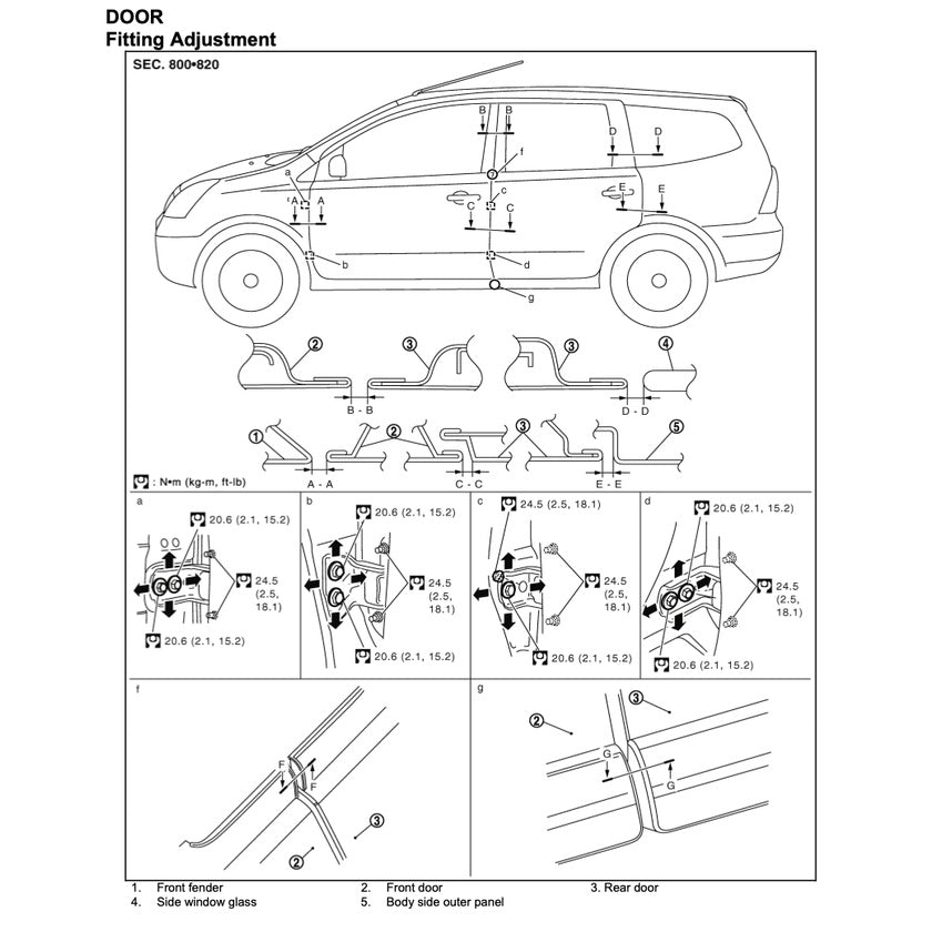 NISSAN GRAND LIVINA L10 (2006-2012) SERVICE WORKSHOP MANUAL - BAHASA INDONESIA/ENGLISH