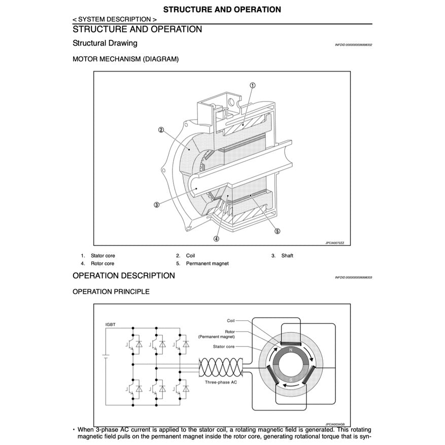 NISSAN LEAF ZE0 (2011-2017) SERVICE WORKSHOP MANUAL