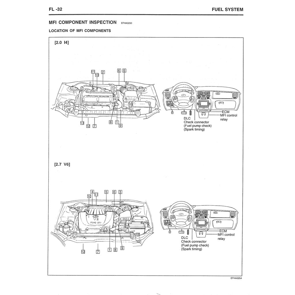 HYUNDAI TRAJET (1999-2008) SERVICE WORKSHOP MANUAL