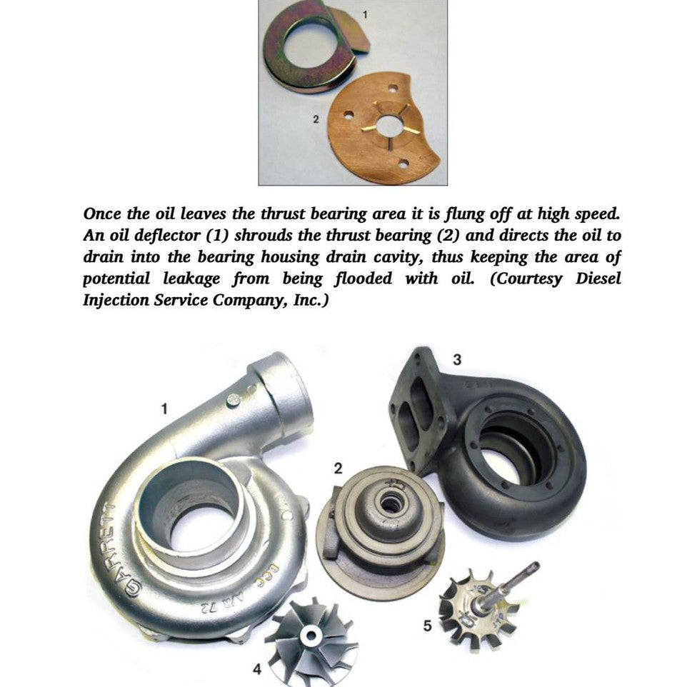 TURBO: REAL-WORLD HIGH PERFORMANCE TURBOCHARGER SYSTEMS, J.K. Miller (2008) - SA123
