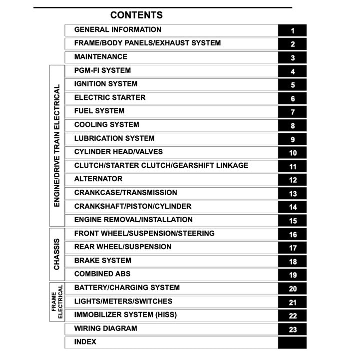 HONDA CBR600 RR (2013-2019) SERVICE WORKSHOP MANUAL + PARTS CATALOGUE + OWNER'S MANUAL
