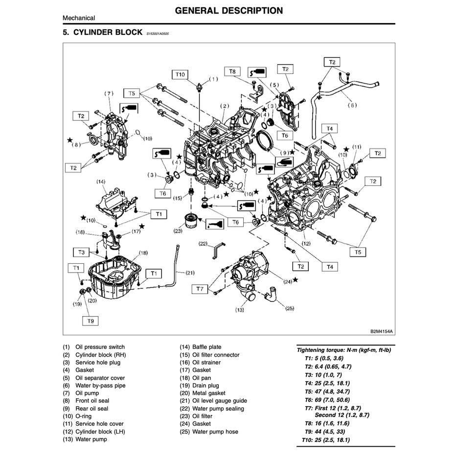 SUBARU FORESTER SF (1997-2002) SERVICE WORKSHOP MANUAL