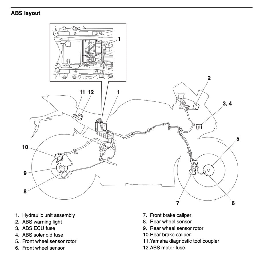 YAMAHA YZF-R1 (2015-2019) SERVICE WORKSHOP MANUAL + OWNER'S MANUAL