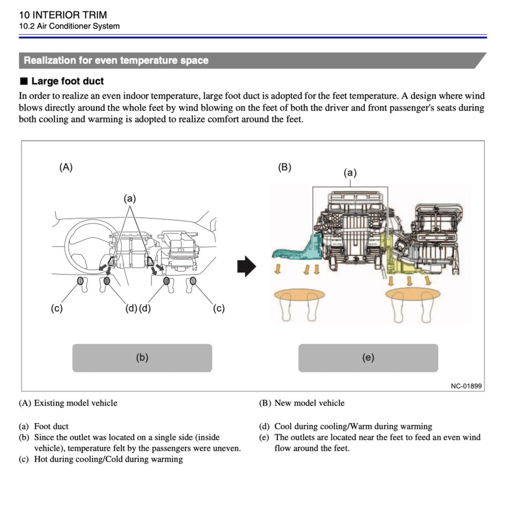 SUBARU  FORESTER SK (2019-2023) SERVICE WORKSHOP MANUAL